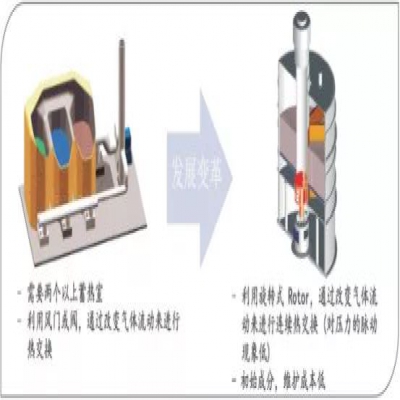 全面解析VOCs處理的主流技術(shù)！